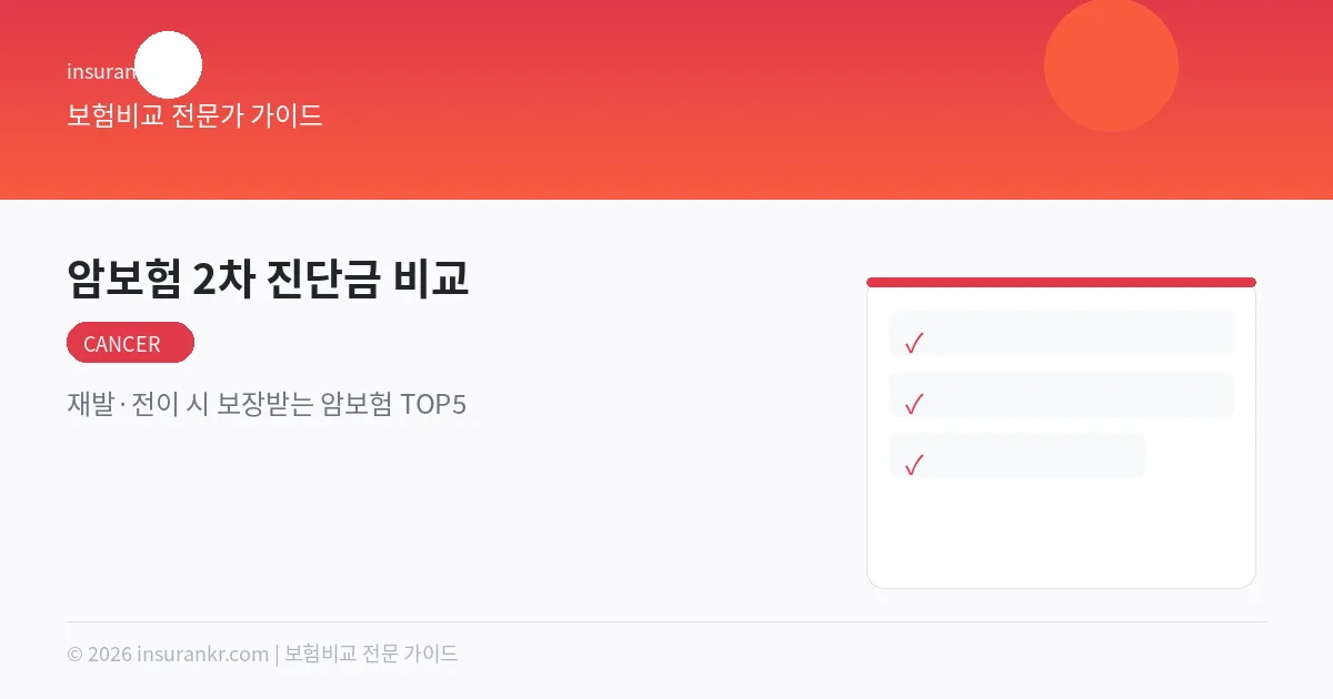 암보험 2차 진단금 비교 — 재발·전이 시 보장받는 암보험 TOP5