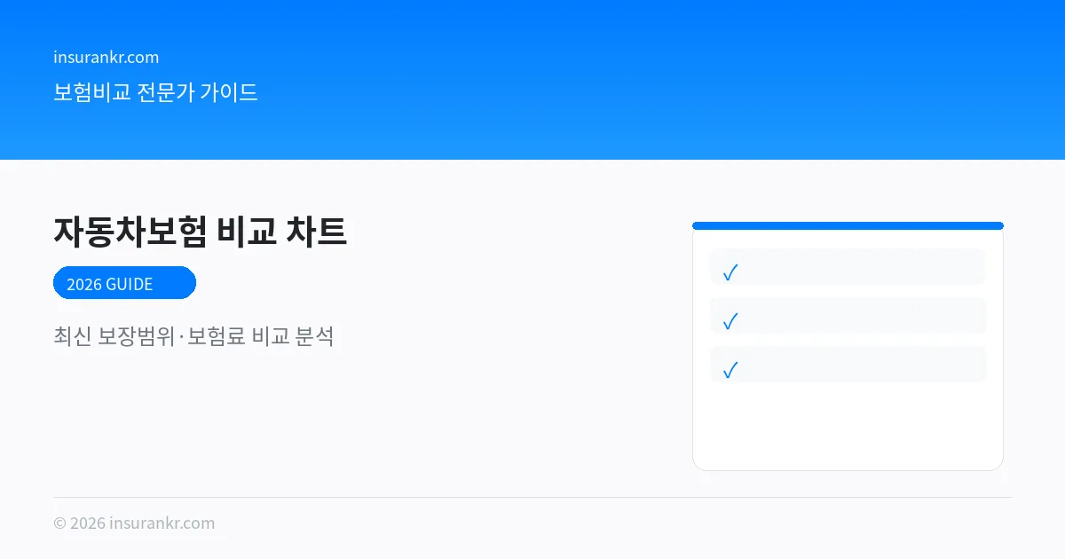 자동차보험 비교 분석 차트