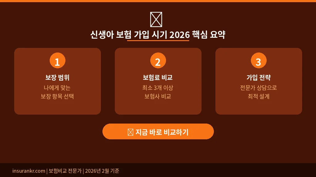 신생아 보험 가입 시기 2026 핵심 요약