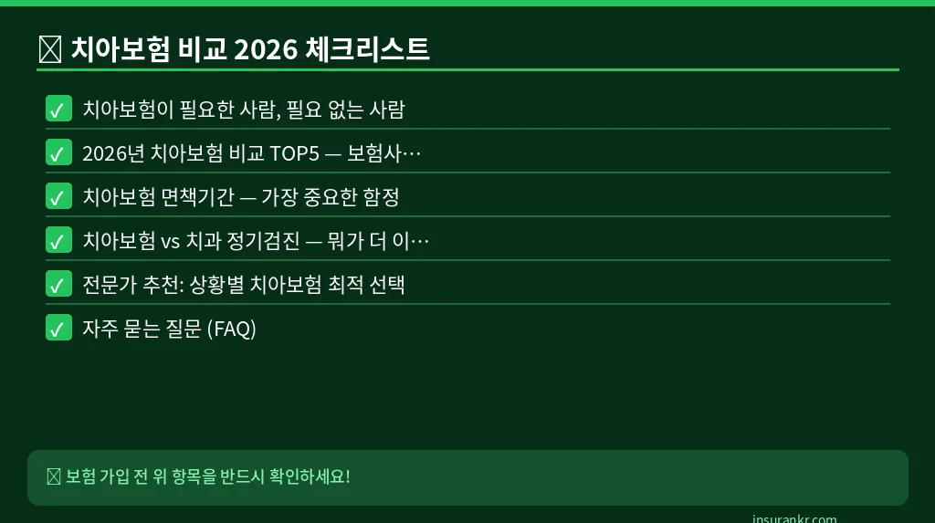 치아보험 비교 2026 체크리스트
