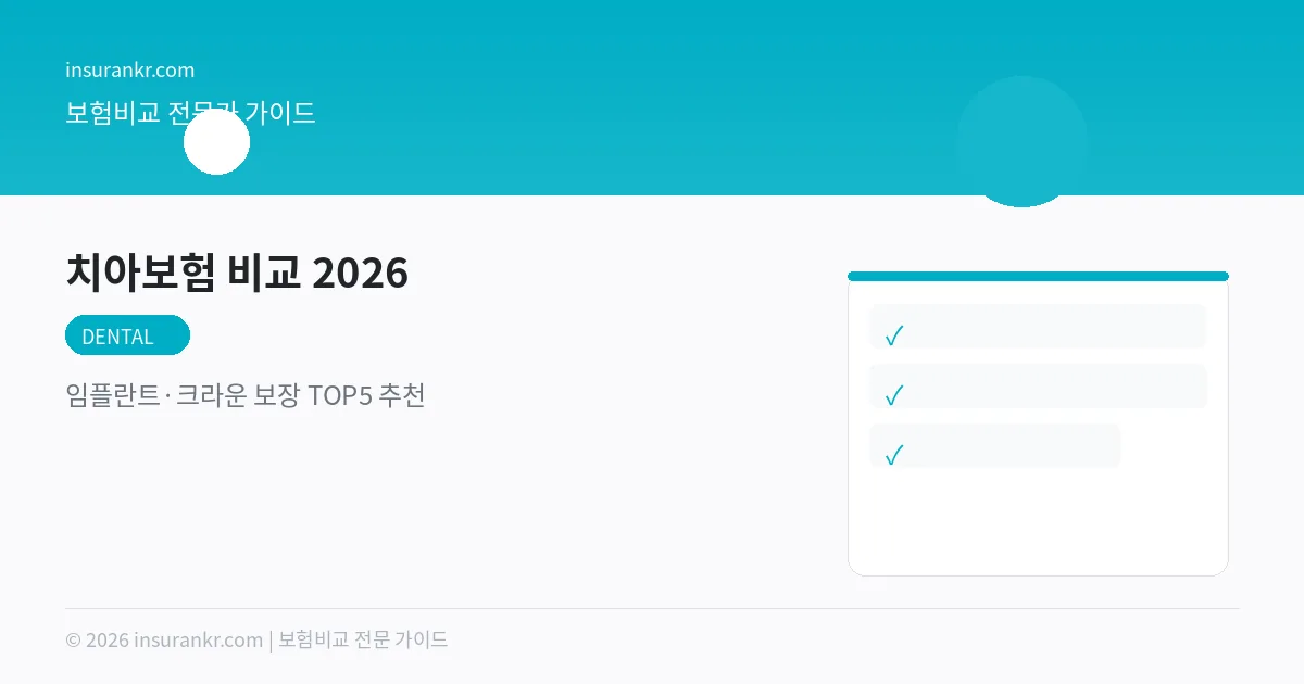 치아보험 비교 2026 — 임플란트·크라운 보장 TOP5 추천