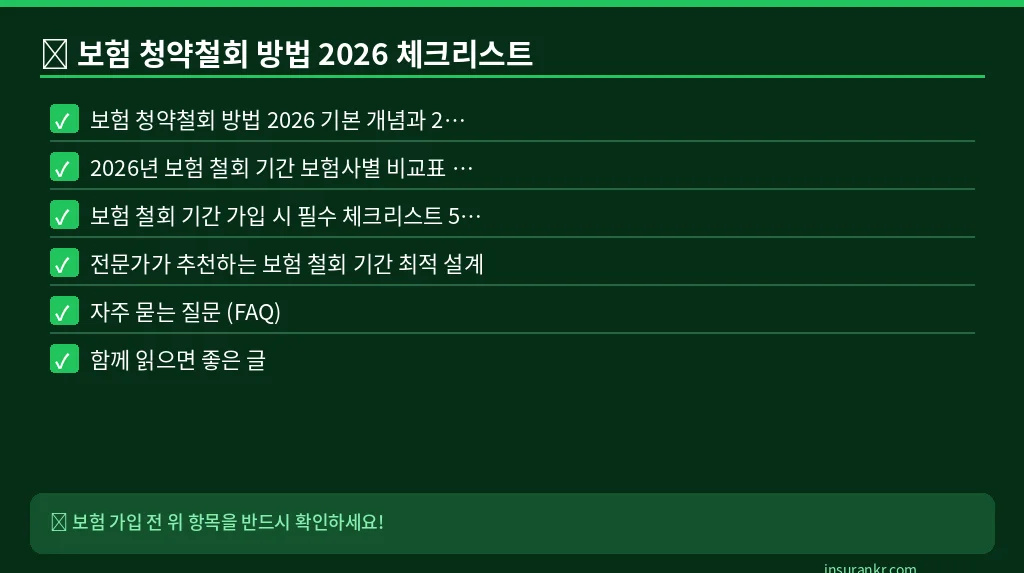 보험 청약철회 방법 2026 체크리스트