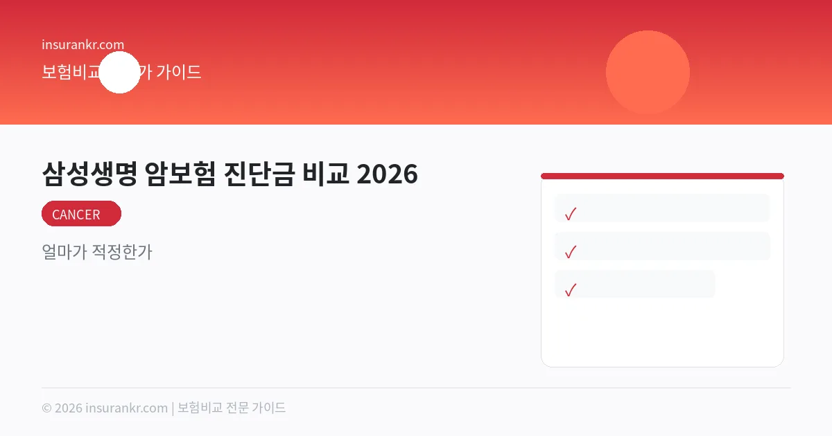 교보생명 암보험 비교 2026 — 연령별 보험료 분석