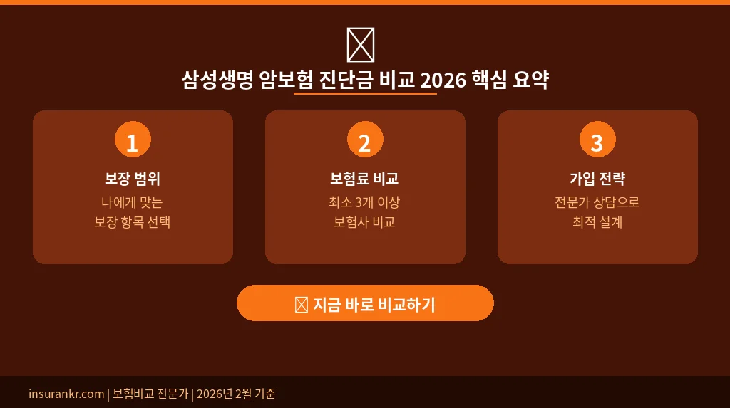 삼성생명 암보험 진단금 비교 2026 핵심 요약