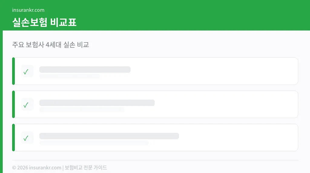 실손보험 비교표 2026 보험사별 보험료
