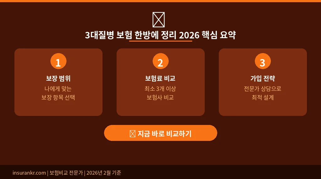 3대질병 보험 한방에 정리 2026 핵심 요약